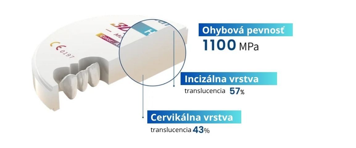 3D Pro Zir – zirkón s prirodzeným vzhľadom a vysokou odolnosťou