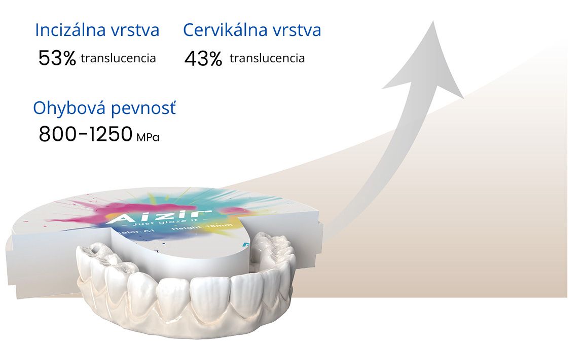 Aizir odolný zirkón pre dlhodobé dentálne riešenia