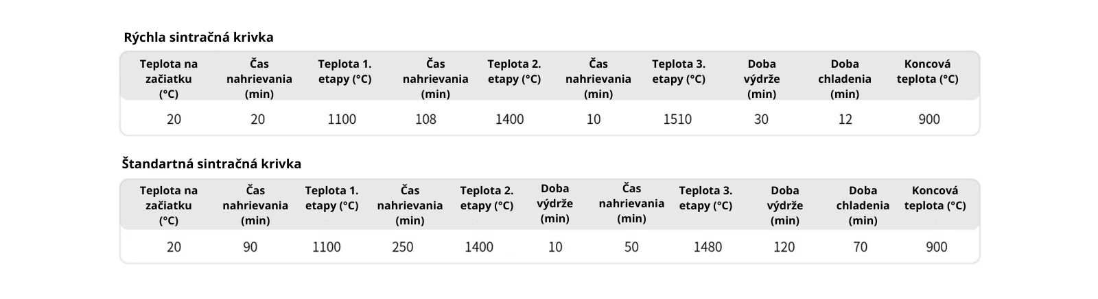 EZneer zirkón blok pre vysokú estetiku predných zubov