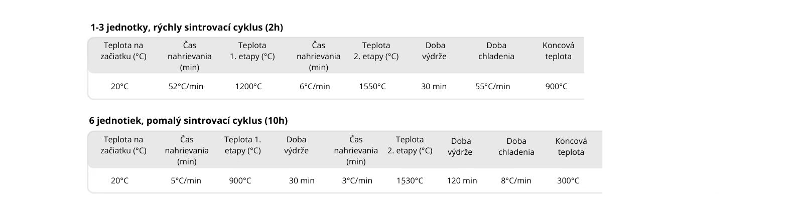 Superfect Zir – prémiový gradientný zirkón pre estetické rekonštrukcie