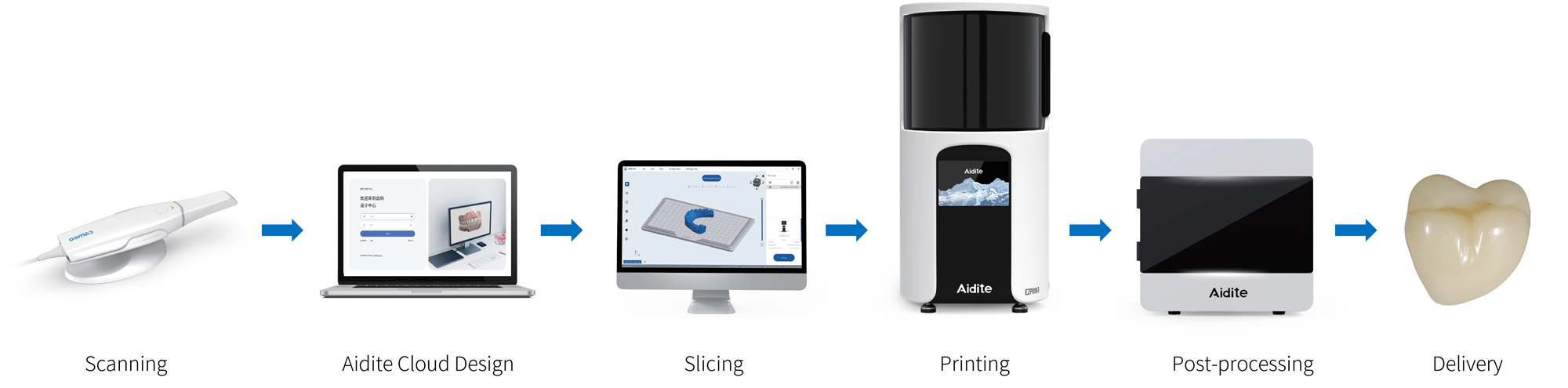 3D tlačiareň EZPRINT-P1 pre detailné dentálne modely