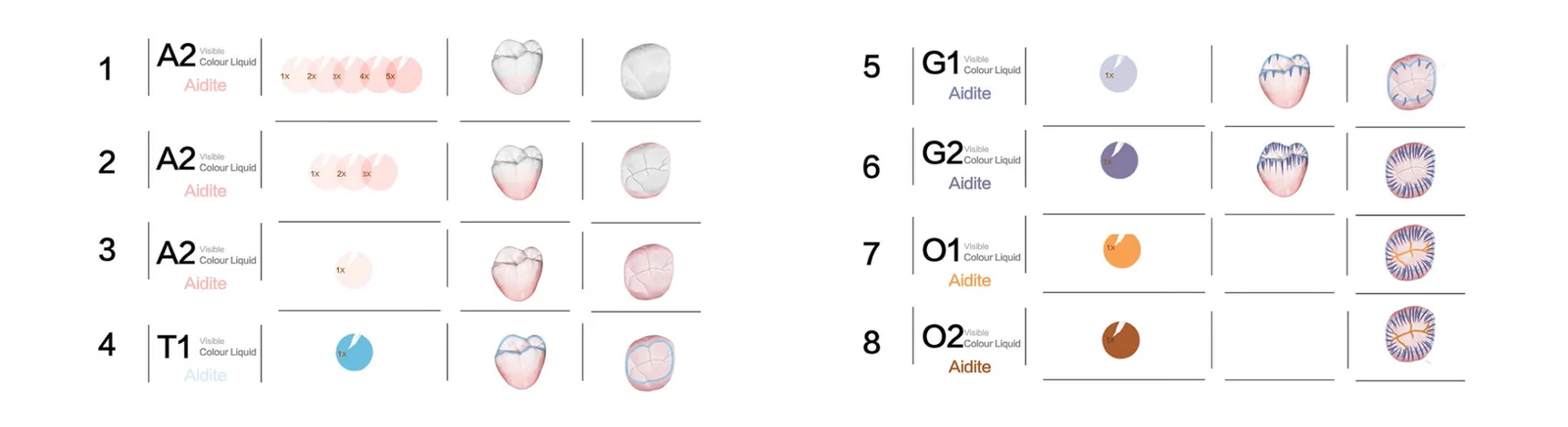 Aidite Zirconia Coloring Liquid na presnú reprodukciu farieb